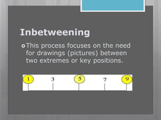 Inbetweening
This process focuses on the need
for drawings (pictures) between
two extremes or key positions.
 