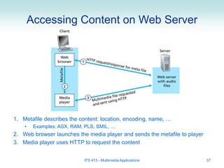 Multimedia-Applications.ppt