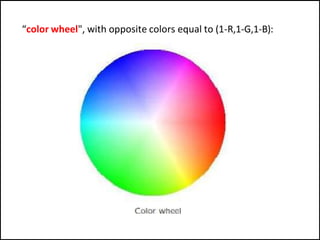 “color wheel", with opposite colors equal to (1-R,1-G,1-B):
 