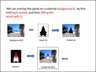 We can overlay the sprite on a colored background B, by first
ANDing B and M, and then ORing the
result with S.
Background B Mask M B AND M
AND
Sprite S B AND M OR S
Result
 