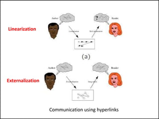 Linearization
Externalization
Communication using hyperlinks
 