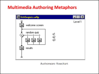Multimedia Authoring Metaphors
 
