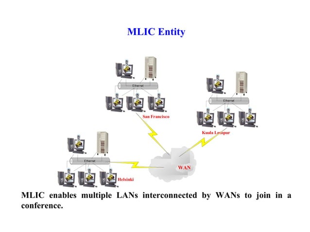 Multimedia Conferencing system (MCS Version 5) | PPT