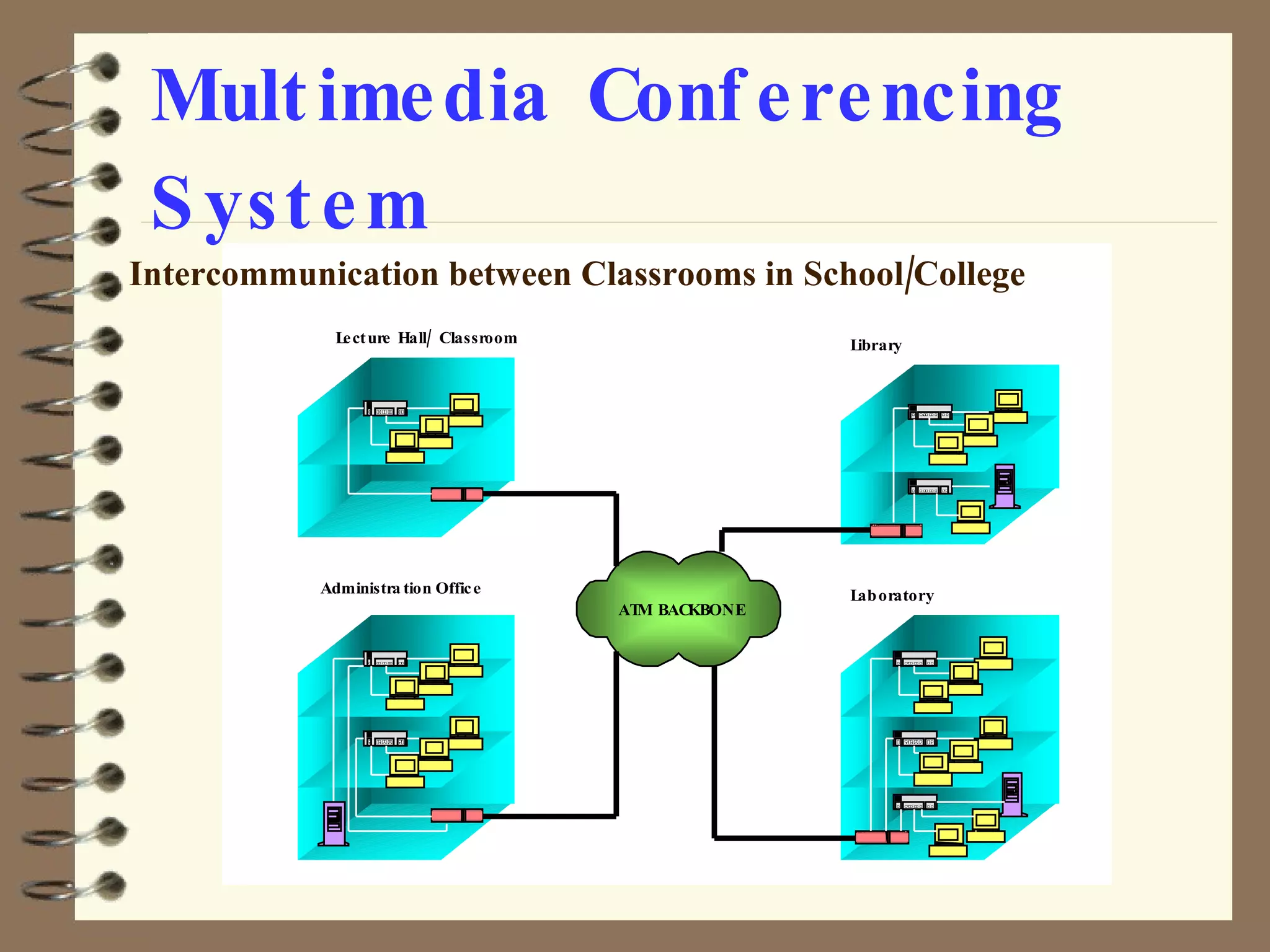 Multimedia Conferencing System Intercommunication between Classrooms in School/College  