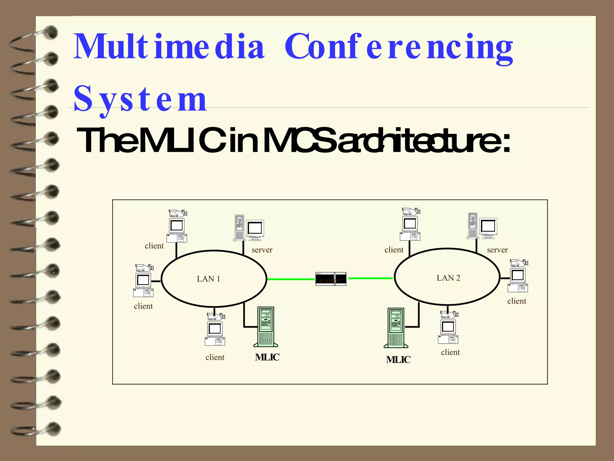 Multimedia Conferencing System The MLIC in MCS architecture : MLIC MLIC server server LAN 1 LAN 2 router client client client client client client 