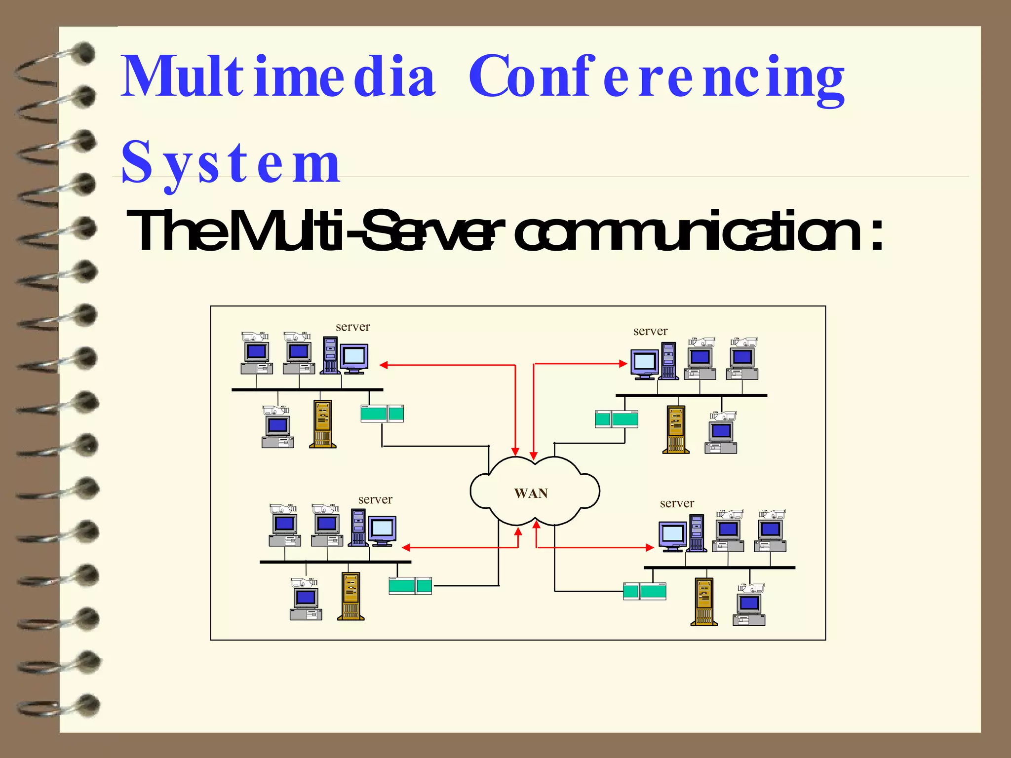 Multimedia Conferencing System The Multi-Server communication : WAN server server server server 