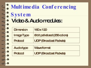 Multimedia Conferencing System Video & Audio modules : Dimension   160 x 120 Image Type   8 bit palletized (256 colors) Protocol    UDP (Broadcast Packets) Audio type   Wave format Protocol   UDP (Broadcast Packets) 