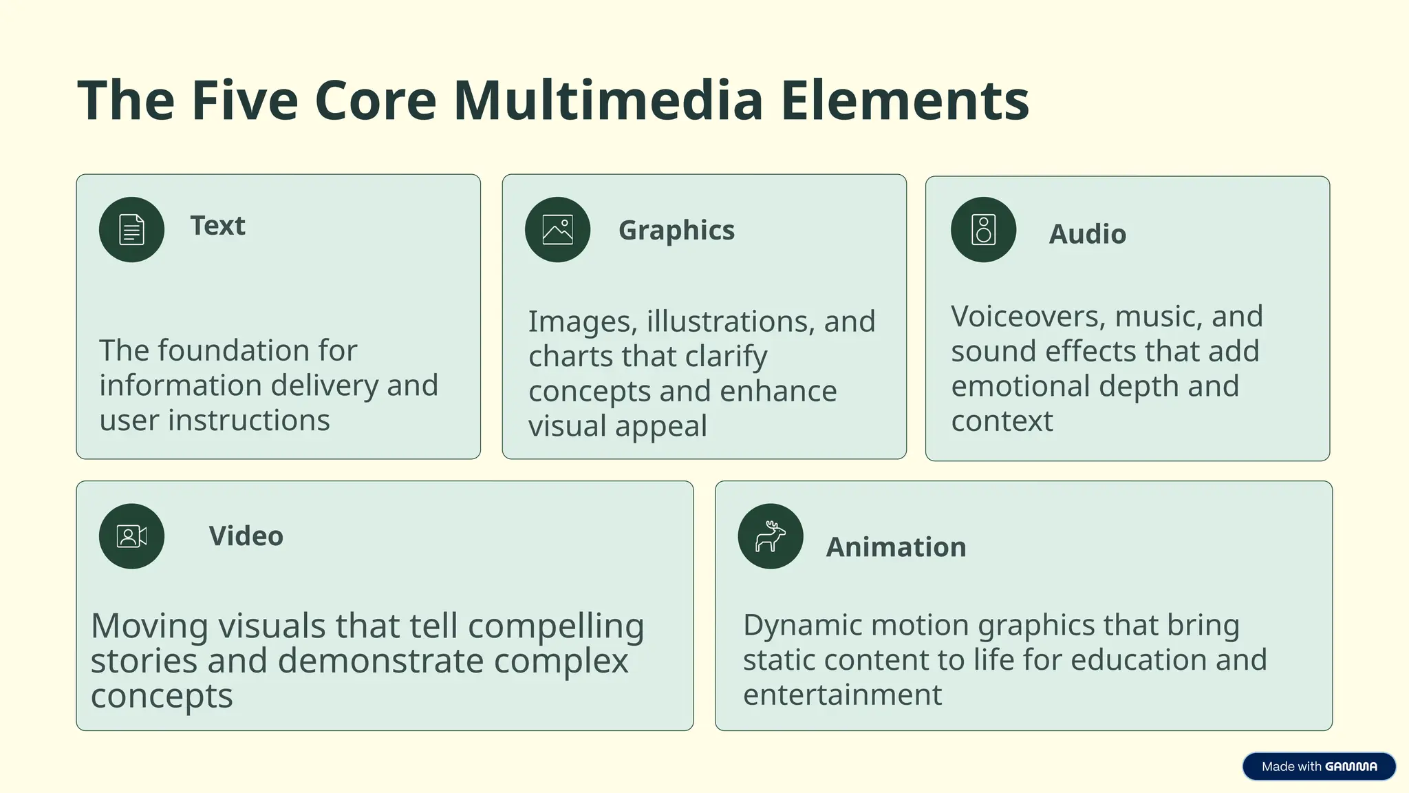 The Five Core Multimedia Elements
Text
The foundation for
information delivery and
user instructions
Graphics
Images, illustrations, and
charts that clarify
concepts and enhance
visual appeal
Audio
Voiceovers, music, and
sound effects that add
emotional depth and
context
Video
Moving visuals that tell compelling
stories and demonstrate complex
concepts
Animation
Dynamic motion graphics that bring
static content to life for education and
entertainment
 