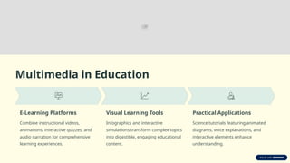 Multimedia-Elements-in-Daily-Life powerpoint | PPTX