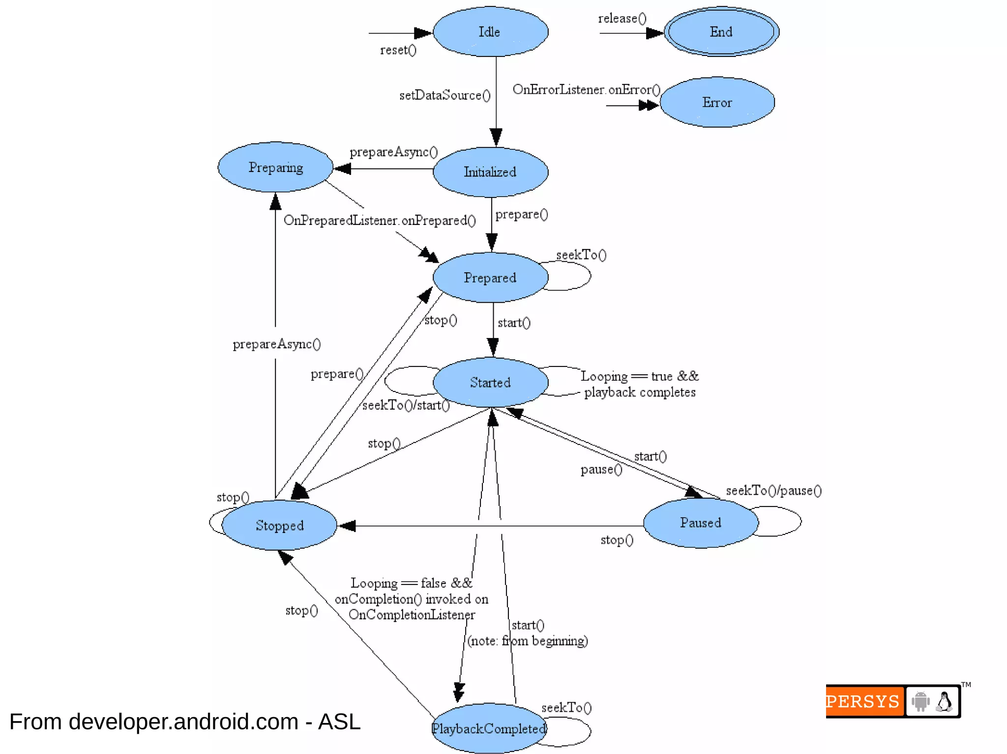 32
From developer.android.com - ASL
 
