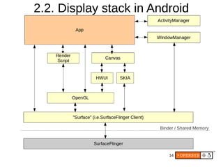 Android's Multimedia Framework | PDF