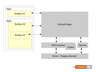 Android's Multimedia Framework | PDF