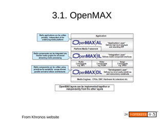 Android's Multimedia Framework | PDF