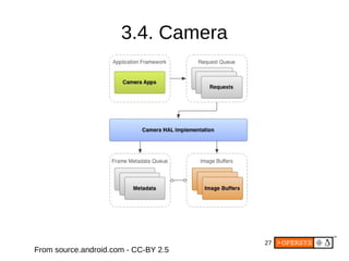 Android's Multimedia Framework | PDF