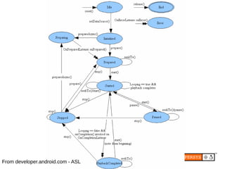 Android's Multimedia Framework | PDF