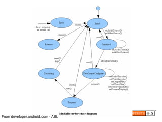 Android's Multimedia Framework | PDF
