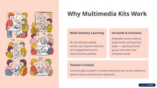 Multimedia-in-Teaching-and-Learning.pptx