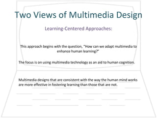 Multimedia Learning | PPT