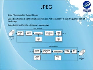 JPEG Joint Photographic Expert Group Based on human’s sight limitation which can not see clearly a high-frequency part of the image three types: arithmetic, standard, progressive JPEG Encoding Subtract 2 n-1 Quantization Forward DCT Reordering (2-D-to-1-D) Image Coding s(j) Original subimages Table Look-Up Table Look-Up JPEG Decoding Image Decoding Reordering (1-D-to-2-D) Inverse DCT s(j) Table Look-Up Table Look-Up Dequantization Add 128 Recovered subimages 