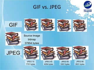 GIF vs. JPEG Source Image bitmap 37854 bytes GIF JPEG 10 7701 bytes JPEG JPEG 40 4294 bytes JPEG 80 2631 bytes JPEG 65 3351 bytes 