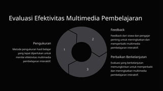 Evaluasi Efektivitas Multimedia Pembelajaran
Pengukuran
Metode pengukuran hasil belajar
yang tepat diperlukan untuk
menilai efektivitas multimedia
pembelajaran interaktif.
1
Feedback
Feedback dari siswa dan pengajar
penting untuk meningkatkan dan
memperbaiki multimedia
pembelajaran interaktif.
2
Perbaikan Berkelanjutan
Evaluasi yang berkelanjutan
memungkinkan untuk memperbaiki
dan meningkatkan multimedia
pembelajaran interaktif.
3
 
