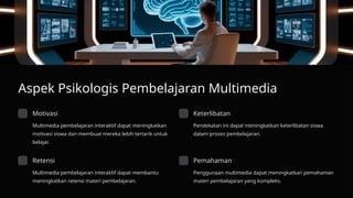 Aspek Psikologis Pembelajaran Multimedia
Motivasi
Multimedia pembelajaran interaktif dapat meningkatkan
motivasi siswa dan membuat mereka lebih tertarik untuk
belajar.
Keterlibatan
Pendekatan ini dapat meningkatkan keterlibatan siswa
dalam proses pembelajaran.
Retensi
Multimedia pembelajaran interaktif dapat membantu
meningkatkan retensi materi pembelajaran.
Pemahaman
Penggunaan multimedia dapat meningkatkan pemahaman
materi pembelajaran yang kompleks.
 