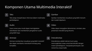 Komponen Utama Multimedia Interaktif
1 Teks
Teks tetap menjadi dasar informasi dalam multimedia
pembelajaran.
2 Gambar
Gambar memberikan visualisasi yang lebih menarik
dan mudah dipahami.
3 Audio
Suara narasi atau musik dapat meningkatkan
keterlibatan dan memberikan pengalaman audio
yang lebih kaya.
4 Video
Video dapat menyajikan demonstrasi, simulasi, atau
presentasi interaktif yang dinamis.
5 Animasi
Animasi memberikan visualisasi yang lebih interaktif
dan dapat membantu memahami konsep yang
kompleks.
6 Interaktivitas
Interaktivitas adalah elemen kunci yang
memungkinkan siswa untuk berinteraksi dengan
materi pembelajaran, menjawab pertanyaan, dan
menerima umpan balik.
 