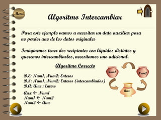 Menú
Menú
               Algoritmo Intercambiar
  Para este ejemplo vamos a necesitar un dato auxiliar para
  no perder uno de los datos originales

  Imaginemos tener dos recipientes con líquidos distintos y
  queremos intercambiarlos, necesitamos uno adicional.
                   Algoritmo Correcto
                                               Num1           Num2
   D.E: Num1, Num2: Enteros
   D.S: Num1, Num2: Enteros (intercambiados)
   D.A: Aux : Entero
                                                      Aux
   Aux  Num1
   Num1  Num2
   Num2  Aux
 