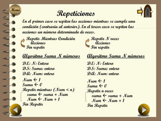 Menú
Menú
                           Repeticiones
       En el primer caso se repiten las acciones mientras se cumple una
       condición (contraria al anterior). En el tercer caso se repiten las
       acciones un número determinado de veces.
         Repetir Mientras Condición             Repetir N veces
            Acciones                               Acciones
         Fin repetir                            Fin repetir

       Algoritmo Suma N números              Algoritmo Suma N números
       D.E: N: Entero                        D.E: N: Entero
       D.S: Suma: entero                     D.S: Suma: entero
       D.A: Num: entero                      D.A: Num: entero
       Num  1                               Num  1
       Suma  0                              Suma  0
       Repetir mientras (Num < n)            Repetir n veces
         suma  suma + Num                     suma  suma + Num
         Num  Num + 1                         Num  Num + 1
       Fin Repetir                           Fin Repetir
 