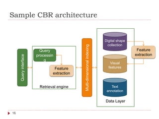 Data Layer
Retrieval engine
Sample CBR architecture
Digital shape
collection
Visual
features
Text
annotation
Multi-dimensionalindexing
Query
processin
g
Queryinterface
Feature
extraction
16
Feature
extraction
 