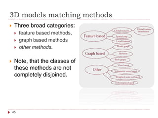 3D models matching methods
 Three broad categories:
 feature based methods,
 graph based methods
 other methods.
 Note, that the classes of
these methods are not
completely disjoined.
45
 