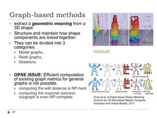 Graph-based methods
 extract a geometric meaning from a
3D shape
 Structure and maintain how shape
components are linked together.
 They can be divided into 3
categories:
 Model graphs,
 Reeb graphs,
 Skeletons
 OPNE ISSUE: Efficient computation
of existing graph metrics for general
graphs is not possible.
 computing the edit distance is NP-hard
 computing the maximal common
subgraph is even NP-complete.
47
Chao et al. A Graph-based Shape Matching
Scheme for 3D Articulated Objects Computer
Animation And Virtual Worlds, 2011
visimp.org
 