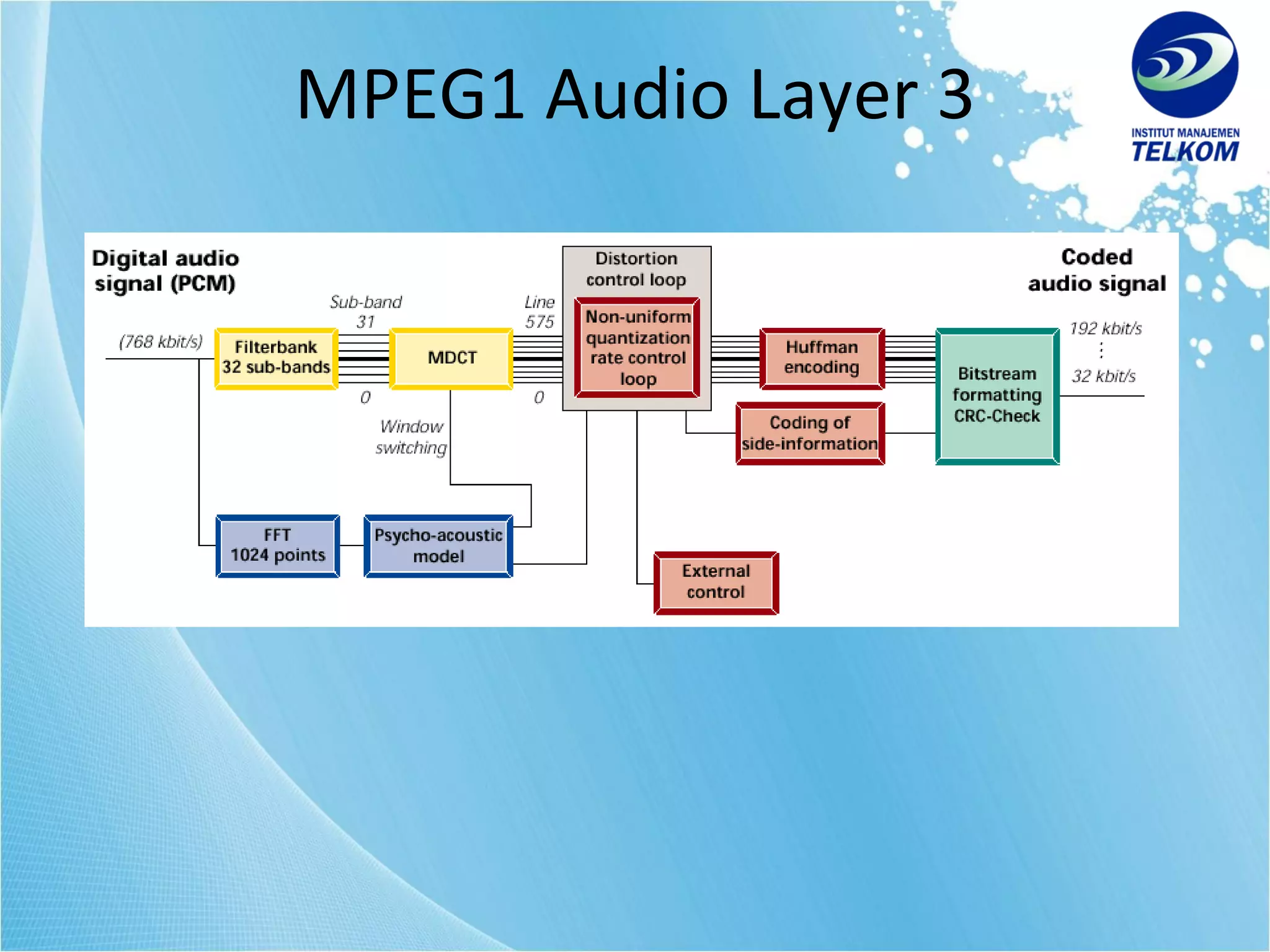 MPEG1 Audio Layer 3 