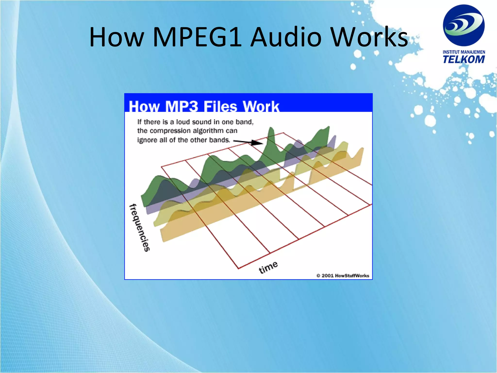 How MPEG1 Audio Works 