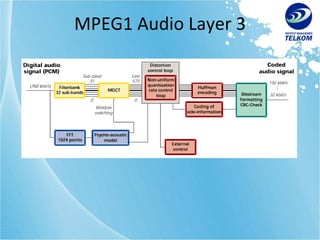 MPEG1 Audio Layer 3 