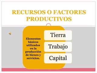 RECURSOS O FACTORES
PRODUCTIVOS
Tierra
Trabajo
Capital
Elementos
básicos
utilizados
en la
producción
de bienes y
servicios.
 