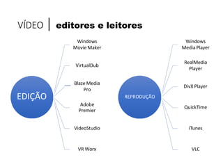 VÍDEO | editores e leitores
EDIÇÃO
Windows
Movie Maker
VirtualDub
Blaze Media
Pro
Adobe
Premier
VideoStudio
VR Worx
REPRODUÇÃO
Windows
Media Player
RealMedia
Player
DivX Player
QuickTime
iTunes
VLC
 