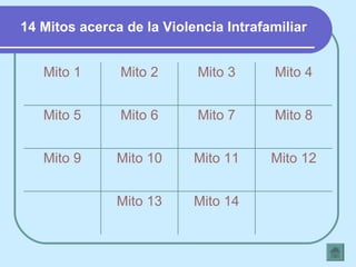 14 Mitos acerca de la Violencia Intrafamiliar Mito 14 Mito 13 Mito 12 Mito 11 Mito 10 Mito 9 Mito 8 Mito 7 Mito 6 Mito 5 Mito 4 Mito 3 Mito 2 Mito 1 