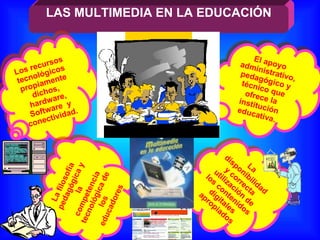 LAS MULTIMEDIA EN LA EDUCACIÓN Los recursos tecnológicos propiamente dichos, hardware, Software  y conectividad. La disponibilidad y correcta utilización de los contenidos digitales apropiados La filosofía pedagógica y la competencia tecnológica de los educadores El apoyo administrativo, pedagógico y técnico que ofrece la institución educativa. 