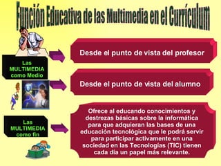 Función Educativa de las Multimedia en el Currículum Las MULTIMEDIA como Medio Las MULTIMEDIA como fin Desde el punto de vista del profesor Desde el punto de vista del alumno Ofrece al educando conocimientos y destrezas básicas sobre la informática para que adquieran las bases de una educación tecnológica que le podrá servir para participar activamente en una sociedad en las Tecnologías (TIC) tienen cada día un papel más relevante. 