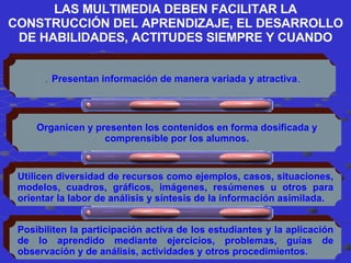 .  Presentan información de manera variada y atractiva . Organicen y presenten los contenidos en forma dosificada y comprensible por los alumnos. Posibiliten la participación activa de los estudiantes y la aplicación de lo aprendido mediante ejercicios, problemas, guías de observación y de análisis, actividades y otros procedimientos. Utilicen diversidad de recursos como ejemplos, casos, situaciones, modelos, cuadros, gráficos, imágenes, resúmenes u otros para orientar la labor de análisis y síntesis de la información asimilada. LAS MULTIMEDIA DEBEN FACILITAR LA CONSTRUCCIÓN DEL APRENDIZAJE, EL DESARROLLO DE HABILIDADES, ACTITUDES SIEMPRE Y CUANDO 