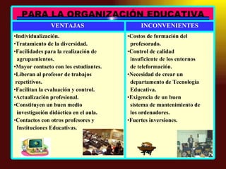 Costos de formación del  profesorado . Control de calidad insuficiente de los entornos  de teleformación . Necesidad de crear un departamento de Tecnología Educativa. Exigencia de un buen sistema de mantenimiento de  los ordenadores. Fuertes inversiones . Individualización. Tratamiento de la diversidad. Facilidades para la realización de  agrupamientos . Mayor contacto con los estudiantes . Liberan al profesor de trabajos repetitivos . Facilitan la evaluación y control . Actualización profesional. Constituyen un buen medio investigación didáctica en el aula. Contactos con otros profesores y Instituciones Educativas . INCONVENIENTES VENTAJAS  PARA LA ORGANIZACIÓN EDUCATIVA 