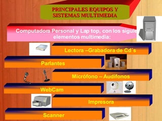 Computadora Personal y Lap top, con los siguientes elementos multimedia: L ectora –Grabadora de Cd´s Parlantes Micrófono – Audífonos WebCam  Impresora Scanner PRINCIPALES EQUIPOS Y SISTEMAS MULTIMEDIA 