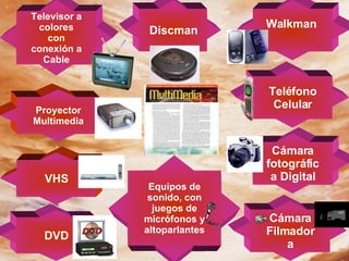 Cámara fotográfica Digital Teléfono Celular Discman Walkman   Proyector Multimedia Televisor a colores con conexión a Cable DVD Cámara Filmadora VHS Equipos de sonido, con juegos de micrófonos y altoparlantes 
