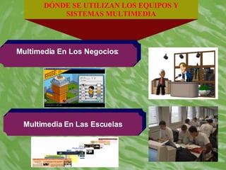 DÓNDE SE UTILIZAN LOS EQUIPOS Y SISTEMAS MULTIMEDIA : Multimedia En Los Negocios :   Multimedia En Las Escuelas 