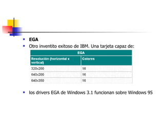 EGA Otro inventito exitoso de IBM. Una tarjeta capaz de: los drivers EGA de Windows 3.1 funcionan sobre Windows 95  
