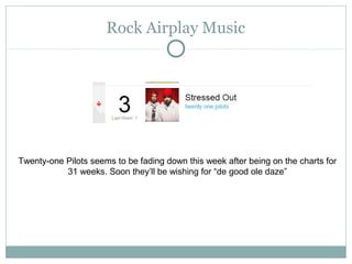 Rock Airplay Music
Twenty-one Pilots seems to be fading down this week after being on the charts for
31 weeks. Soon they’ll be wishing for “de good ole daze”
 