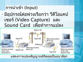 กำรนำำเข้ำ (Input)

• มีอุปกรณ์ต่อพ่วงเรียกว่ำ วีดีโอแคป
เชอร์ (Video Capture) และ
Sound Card เพือทำำกำรแปลง
่
สัญญำณอนำล็อกให้เป็นสัญญำณ
ดิจิตอลก่อนกำรประมวลผล

แสดงกำรแปลงสัญญำณดิจิตอลเป็นอนำล็อก

 