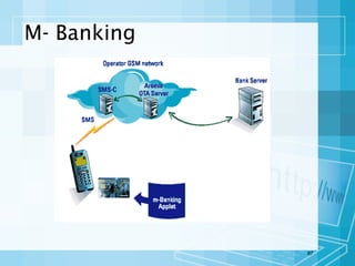 M- Banking

87

 