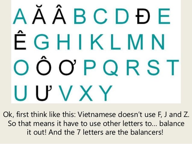 Get2know Vietnamese Alphabet